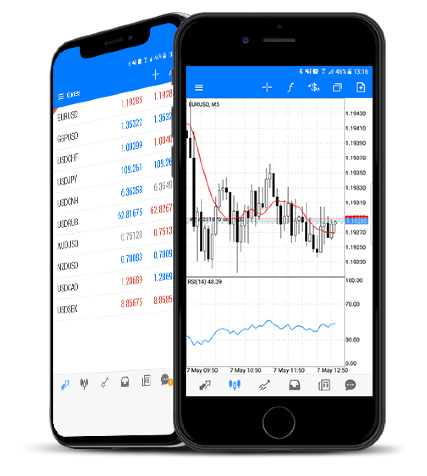 Forex Trading